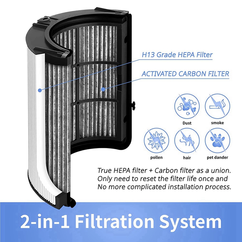 A22Z HEPA FilterสําหรับDyson H - Dyson Fan Tp07 บทวิจารณ์และราคา
